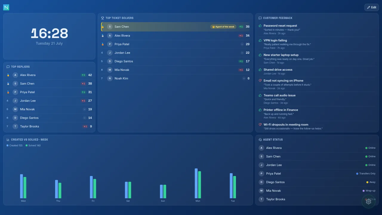 The Canvas board style — a build-your-own wall where panels, including a movable clock, are dragged, dropped, grouped and resized freely on a snapping grid that always fits one screen.
