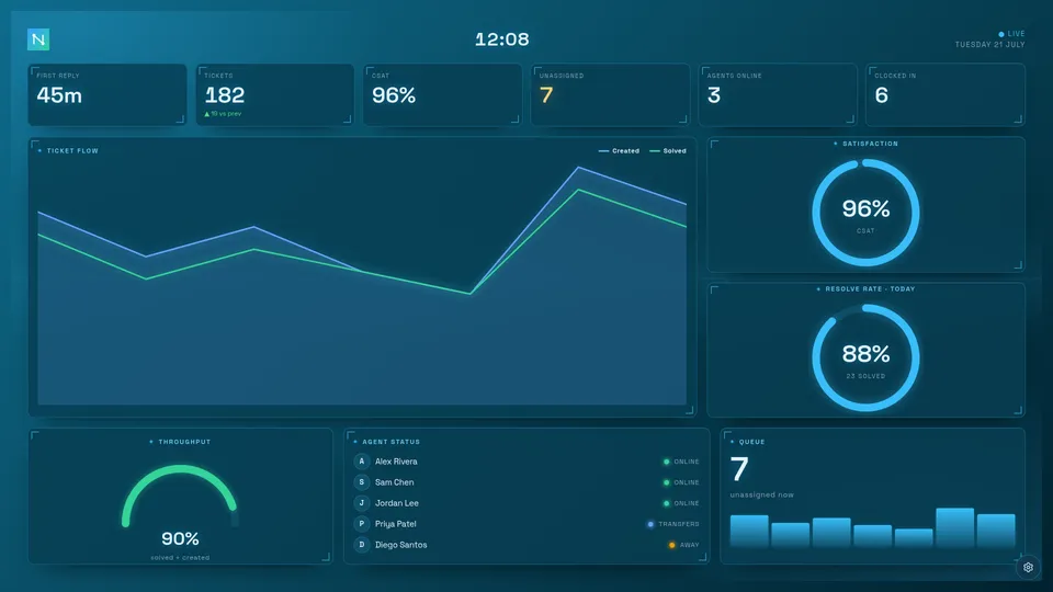 The Flux HUD board on the Ocean theme — the same layout recoloured with a cyan-blue accent.