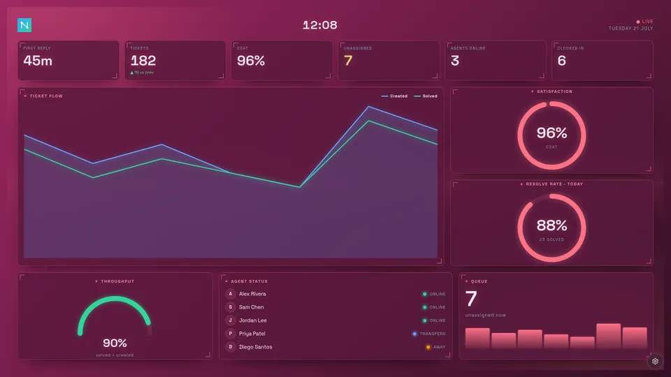 The Flux HUD board on the Rose theme — the same layout recoloured with a warm pink accent.