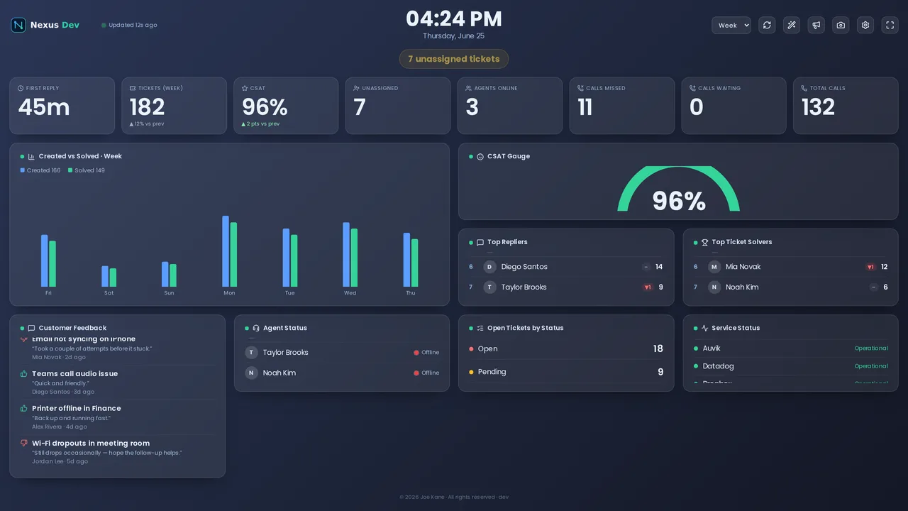 The Bento design — rounded floating cards, a hero trend and a CSAT band.