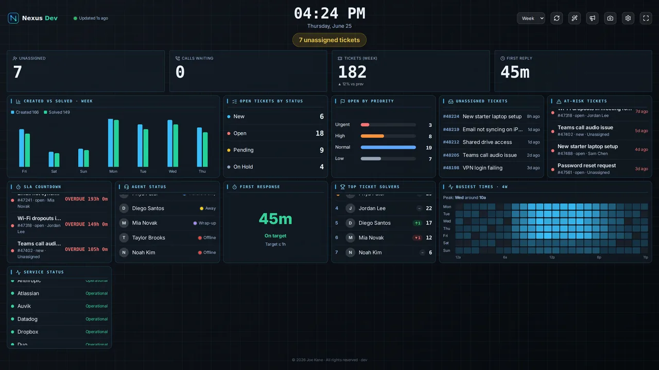 The Control Room design — a dense six-column NOC wall with monospace figures and a cyan grid.