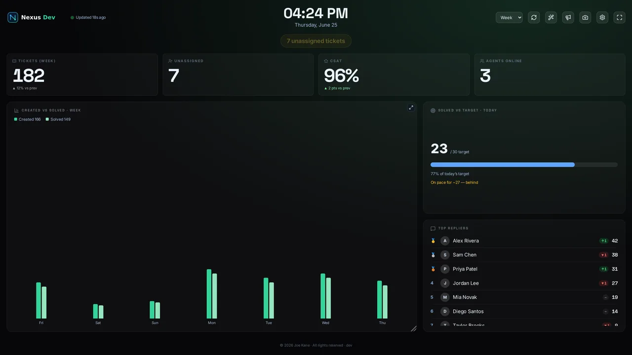 The Loud design — a sparse cinematic scoreboard of giant numbers on near-black.