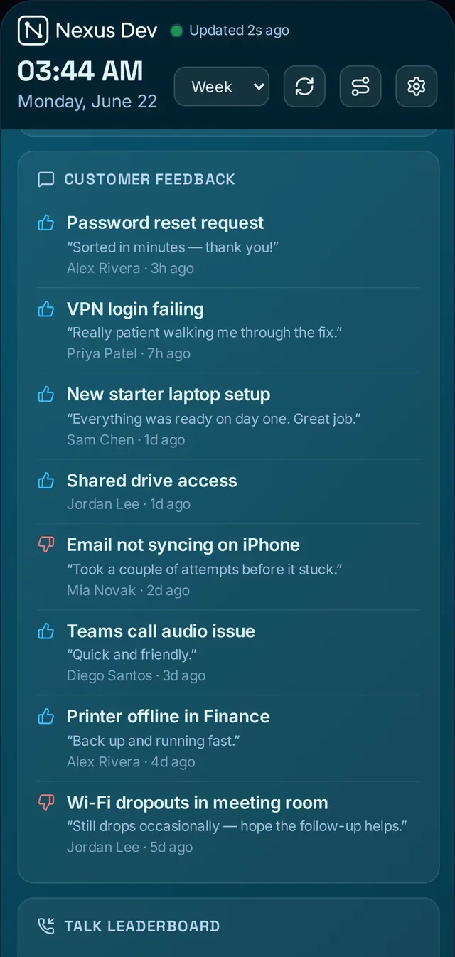 Phone panels layout