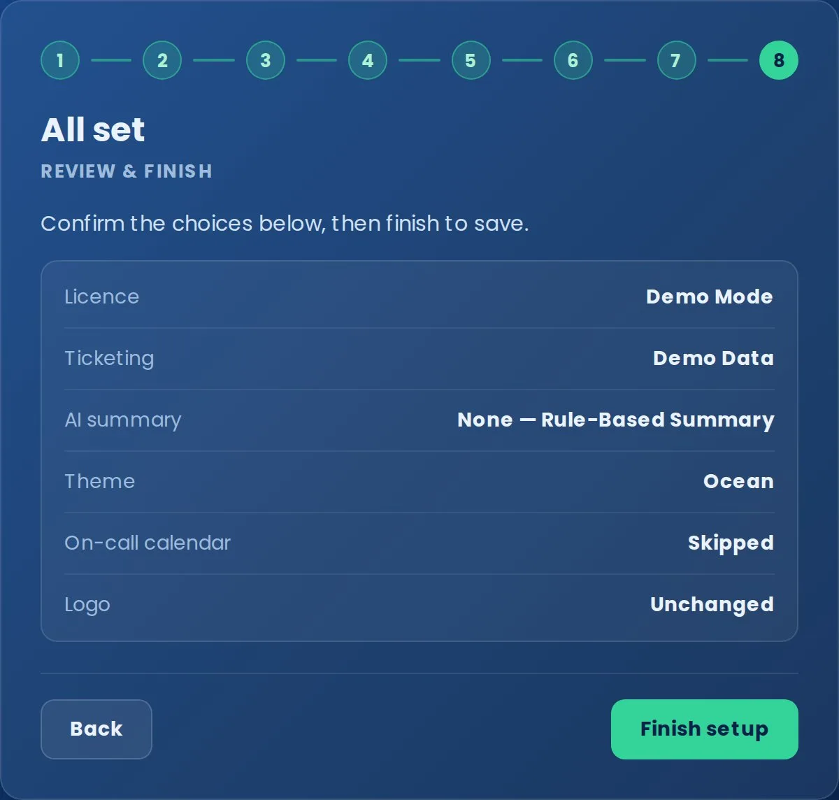 Setup wizard, step 8 of 8: All set, a review of the chosen licence, ticketing, AI, theme, calendar and logo, with a Finish setup button.