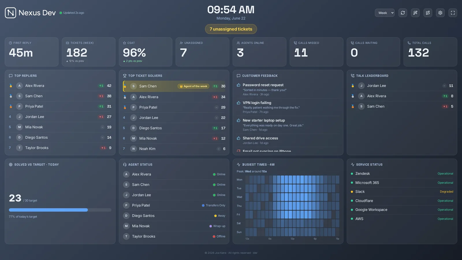 Slate theme