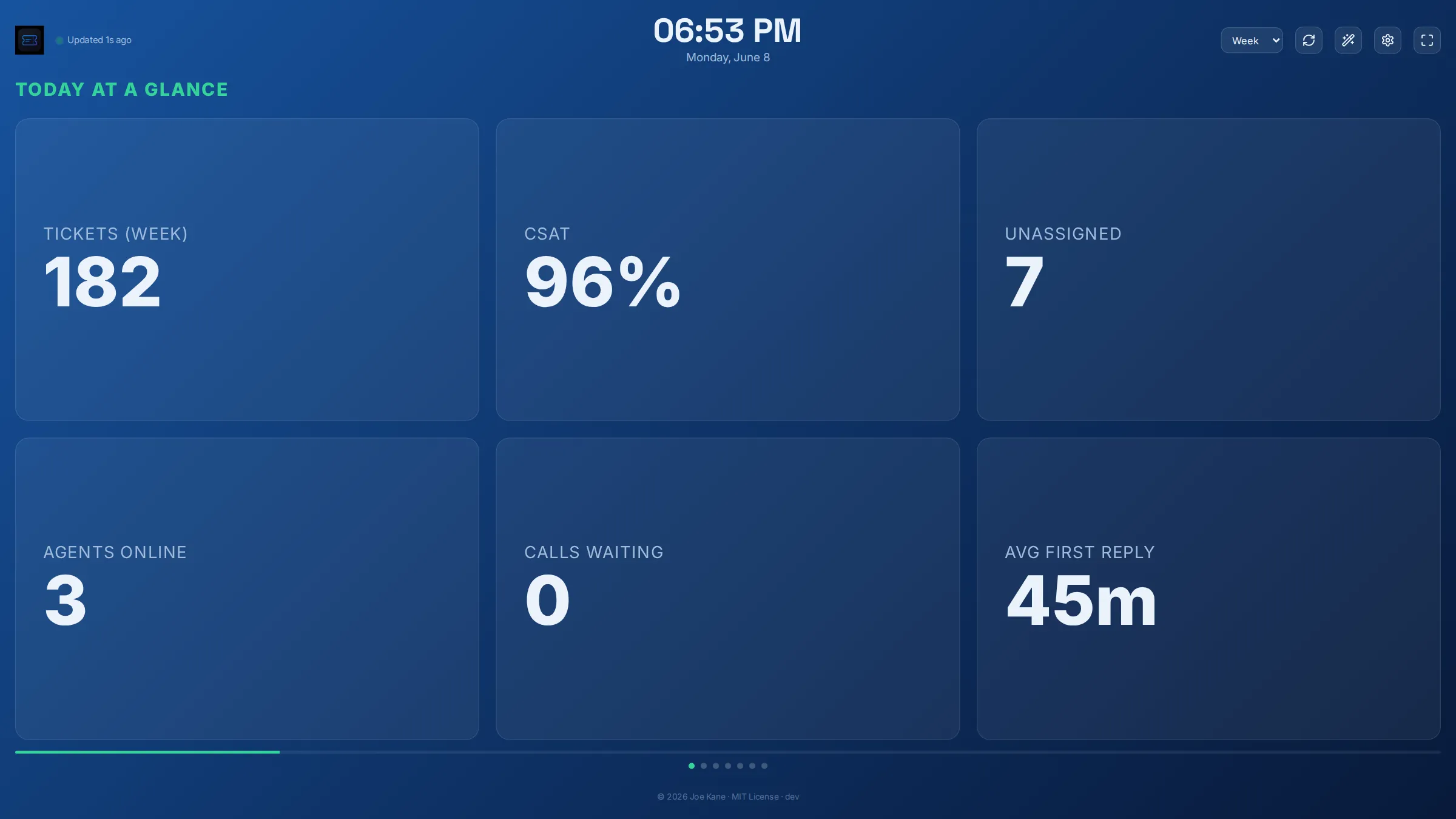 TV mode rotating top-data slides