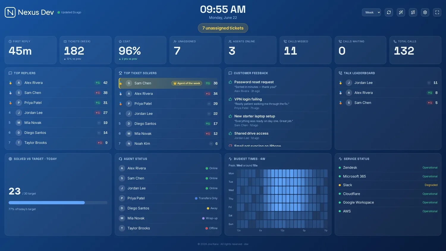 TV rotation mode — full-screen Today-at-a-glance
